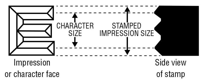 stamp instructions sharp